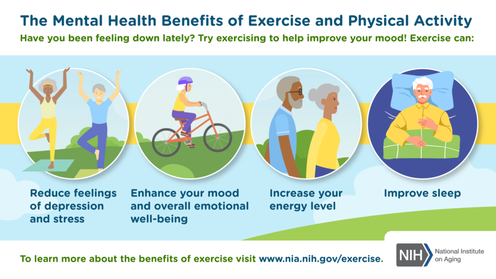 Mental heath benefits of exercise and 